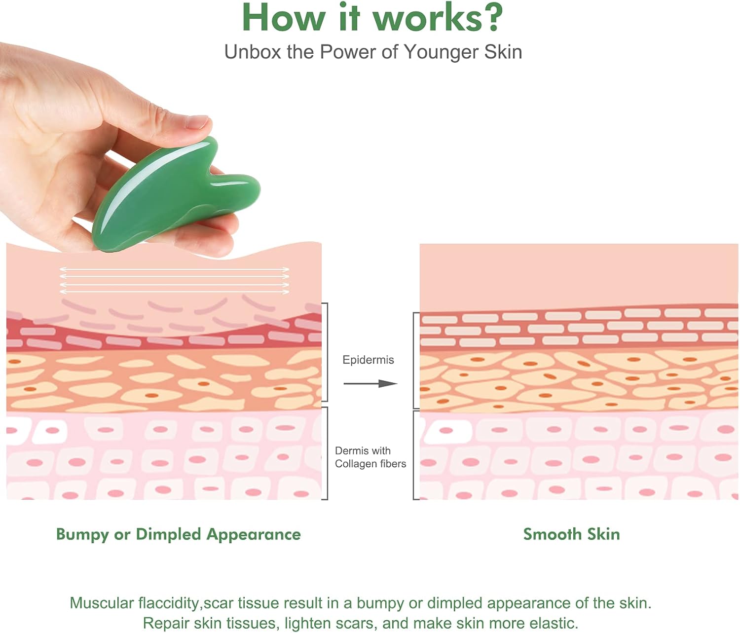 Guasha Massage Tool，Natural Stone Gua Sha Board, 4PCS Guasha Stone Scraping Massage Sets for SPA Acupuncture Physical Therapy Muscle Knots Facial Caring Point Treatment